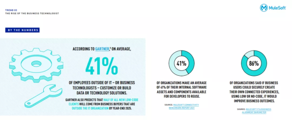 鼎合网配资 2022年企业数字化转型的八大趋势