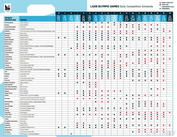 鑫策略 洛杉矶奥运会开闭幕式时间确定