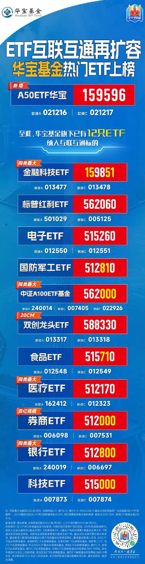 51配资 这次pick了“A50ETF华宝（159596）”，华宝基金ETF互联互通产品已达12只！