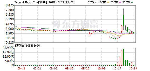 杨方策略 疯狂！大牛股一夜暴涨超162%！发生了什么？